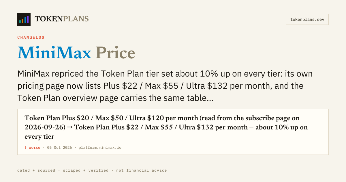 MiniMax Price · 2026-10-05 — TokenPlans