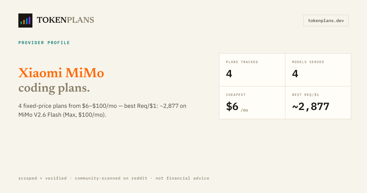 Xiaomi MiMo Coding Plans — 4 Tiers from $6/mo (2026)